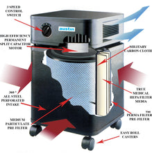 Load image into Gallery viewer, The Allergy Machine
