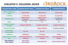 Load image into Gallery viewer, Silver Excelsior Serum, 4000 PPM Silver Oxide Dietary Supplement